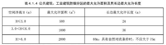 表4.1.4