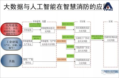 消防知識